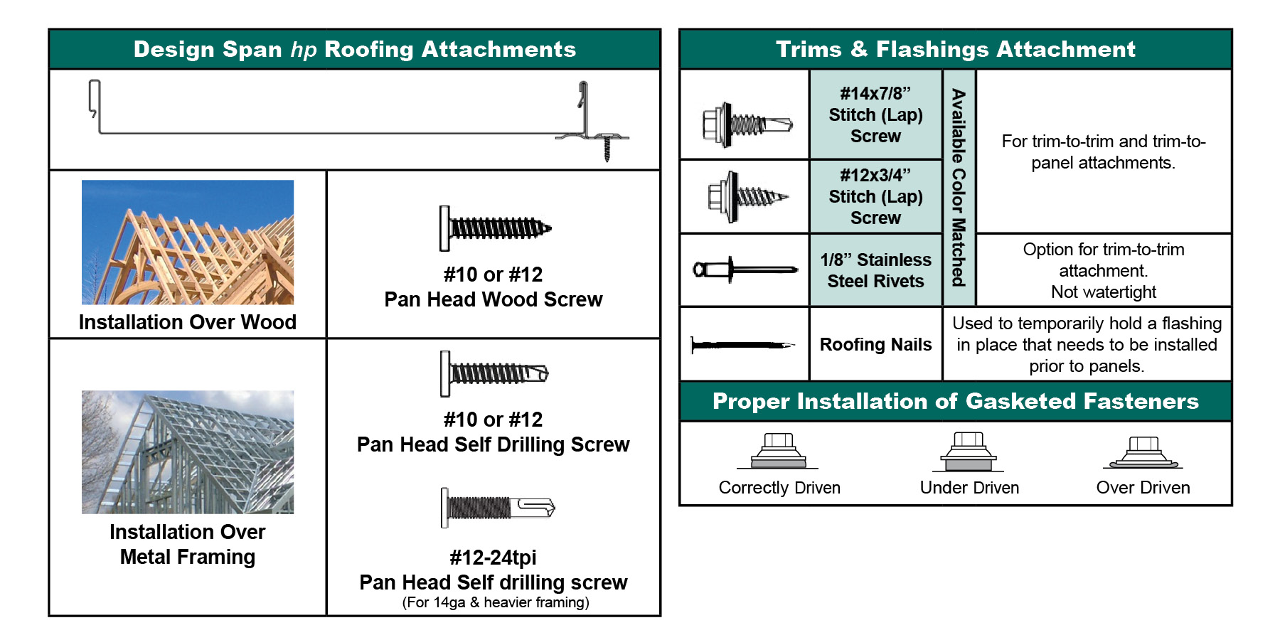 Oklahoma's Roofing Industry Implements AI Answering Innovation thumbnail