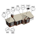 ASC Building Products Trims, Falshing and Accesories in the Distributor Center