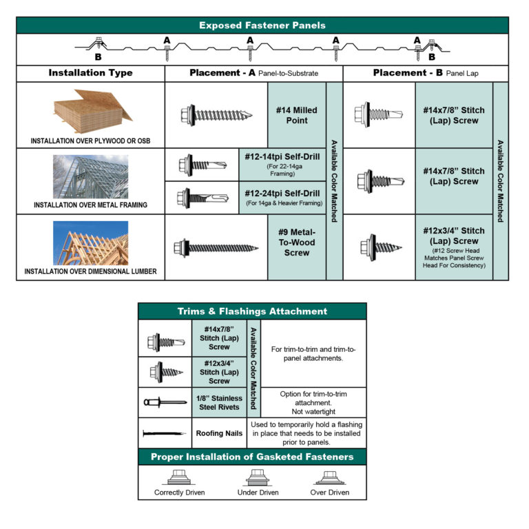 Metal Roofing Products from ASC Building Products